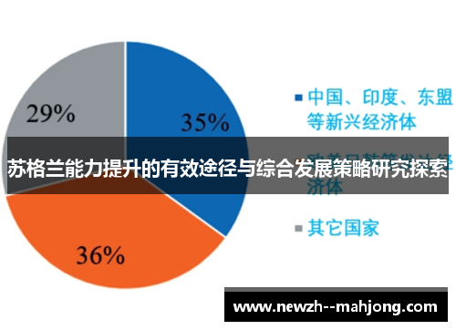 苏格兰能力提升的有效途径与综合发展策略研究探索 苏格兰能力提升的有效途径与综合发展策略研究探索