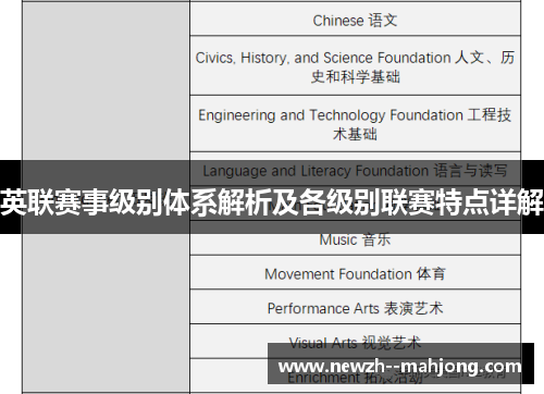 英联赛事级别体系解析及各级别联赛特点详解 英联赛事级别体系解析及各级别联赛特点详解