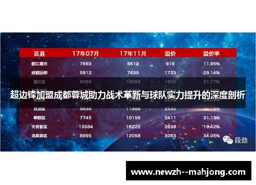超边锋加盟成都蓉城助力战术革新与球队实力提升的深度剖析