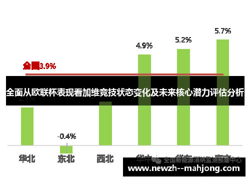 全面从欧联杯表现看加维竞技状态变化及未来核心潜力评估分析 全面从欧联杯表现看加维竞技状态变化及未来核心潜力评估分析