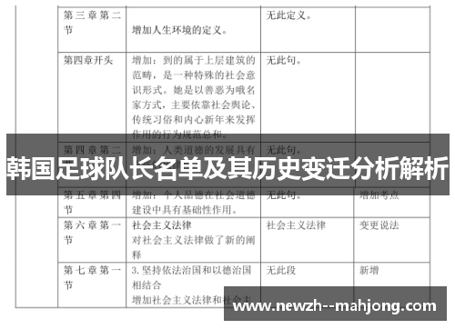韩国足球队长名单及其历史变迁分析解析 韩国足球队长名单及其历史变迁分析解析