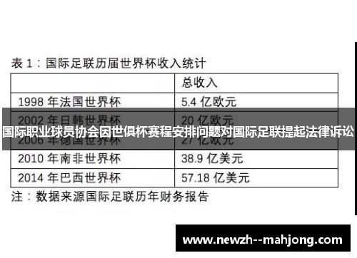 国际职业球员协会因世俱杯赛程安排问题对国际足联提起法律诉讼