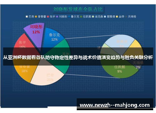 从亚洲杯数据看各队防守稳定性差异与战术价值演变趋势与胜负关联分析 从亚洲杯数据看各队防守稳定性差异与战术价值演变趋势与胜负关联分析